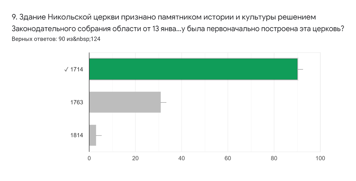 Разбор вопросов супер-игры «Знатоки истории пожарной охраны» (часть 1) |  Журнал портала ВДПО.рф